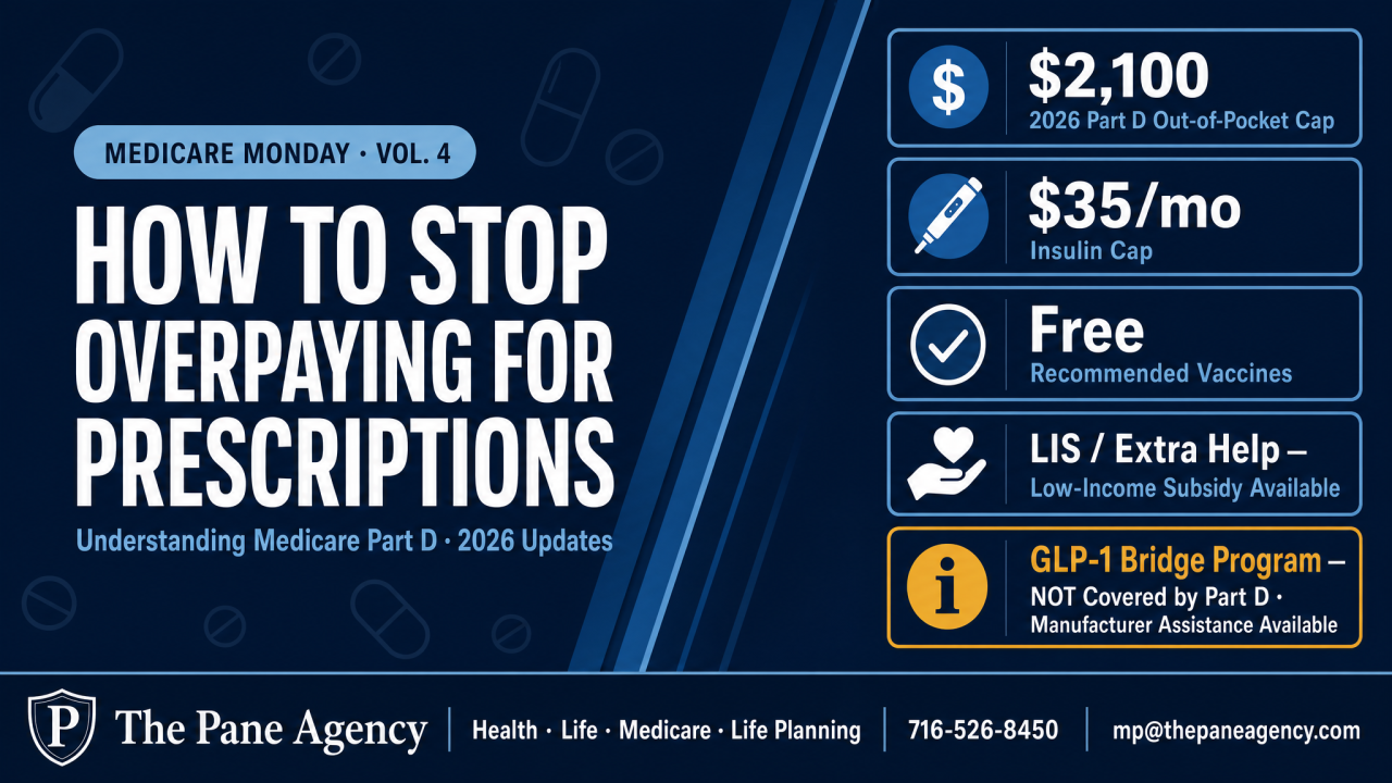 Prescription medications and a Medicare Part D plan