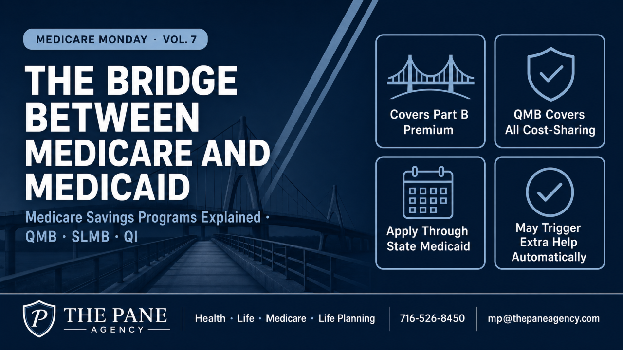Medicare Savings Programs — help paying Medicare costs